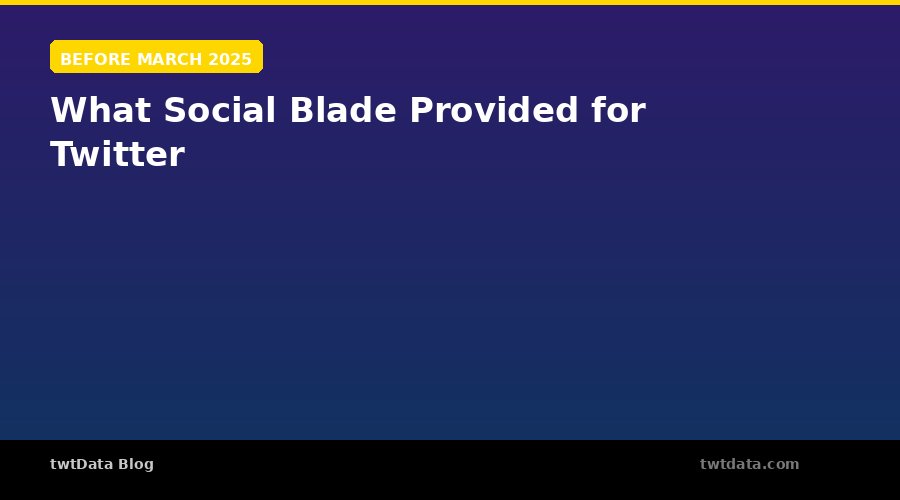 What Social Blade Provided for Twitter