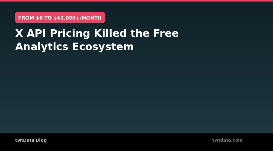X API Pricing Killed the Free Analytics Ecosystem