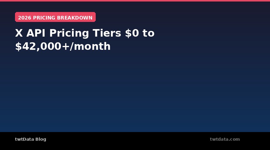X API Pricing Tiers $0 to $42,000+/month