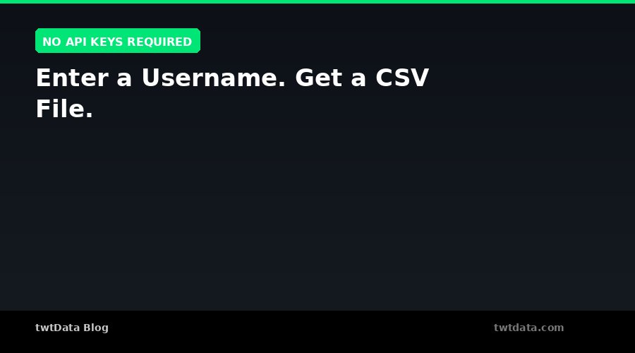 Enter a Username. Get a CSV File.