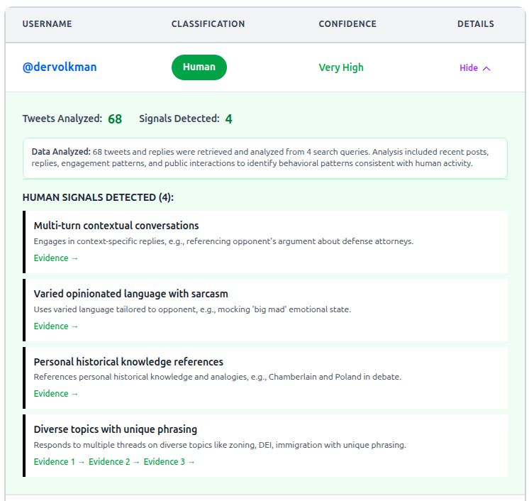 Sample bot detection analysis output showing evidence-based results with clickable links to suspicious tweets